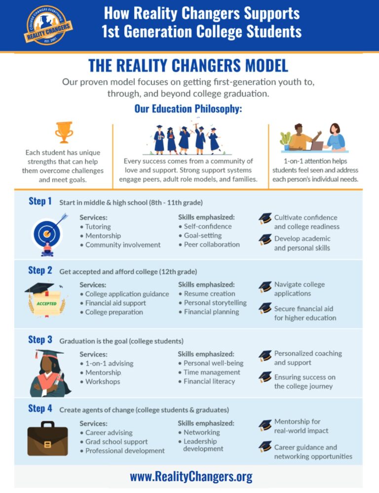 First Gen Student Support Programs First Gen College Students: How You Can Provide Support | Reality Changers